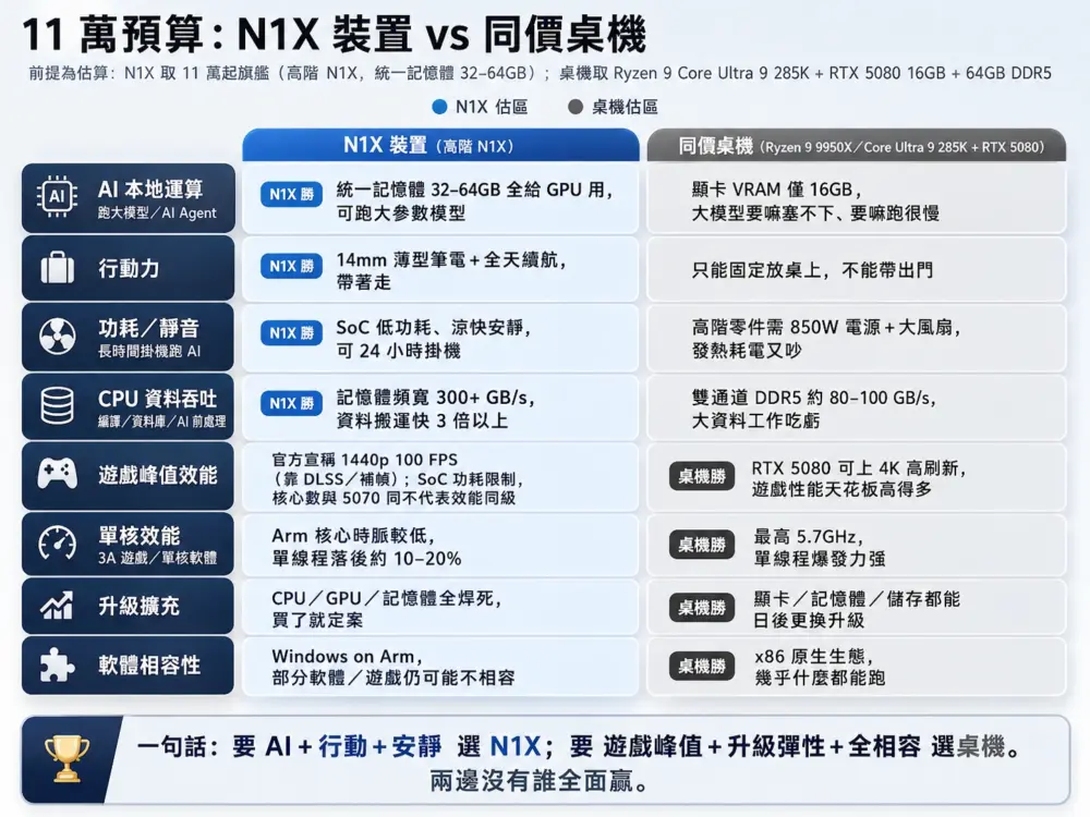NVIDIA AI PC RTX Spark